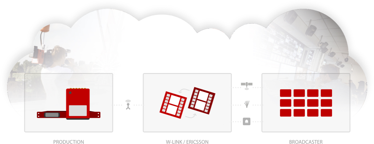 W-Link